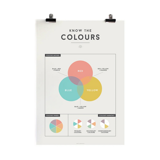 We are squared (educational chart colours)