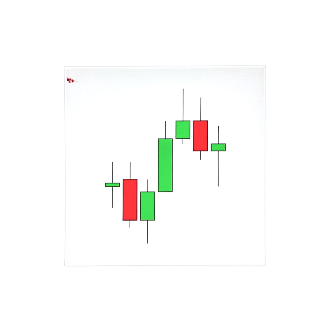 Candlestick chart