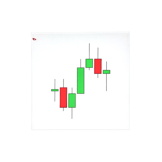 Candlestick chart